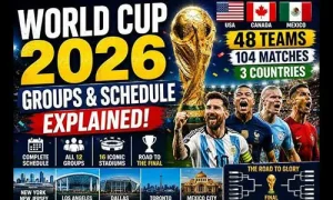 FIFA Calendar Explained: Key Changes Leading to World Cup 2026