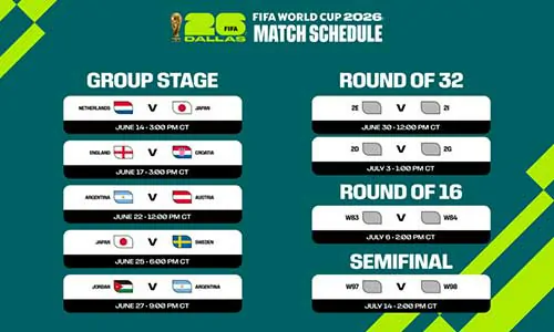 FIFA World Cup 2026 Dates: Complete Tournament Timeline
