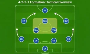 False 9 Explained: Role, Tactical Impact and Legendary Players