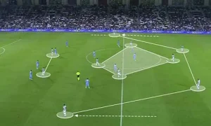 Football Formations Guide: From 4-4-2 to Today’s Tactical Systems