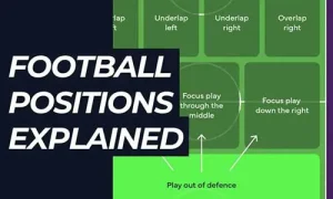 Football Position Numbers Explained: The Meaning of 1 to 11